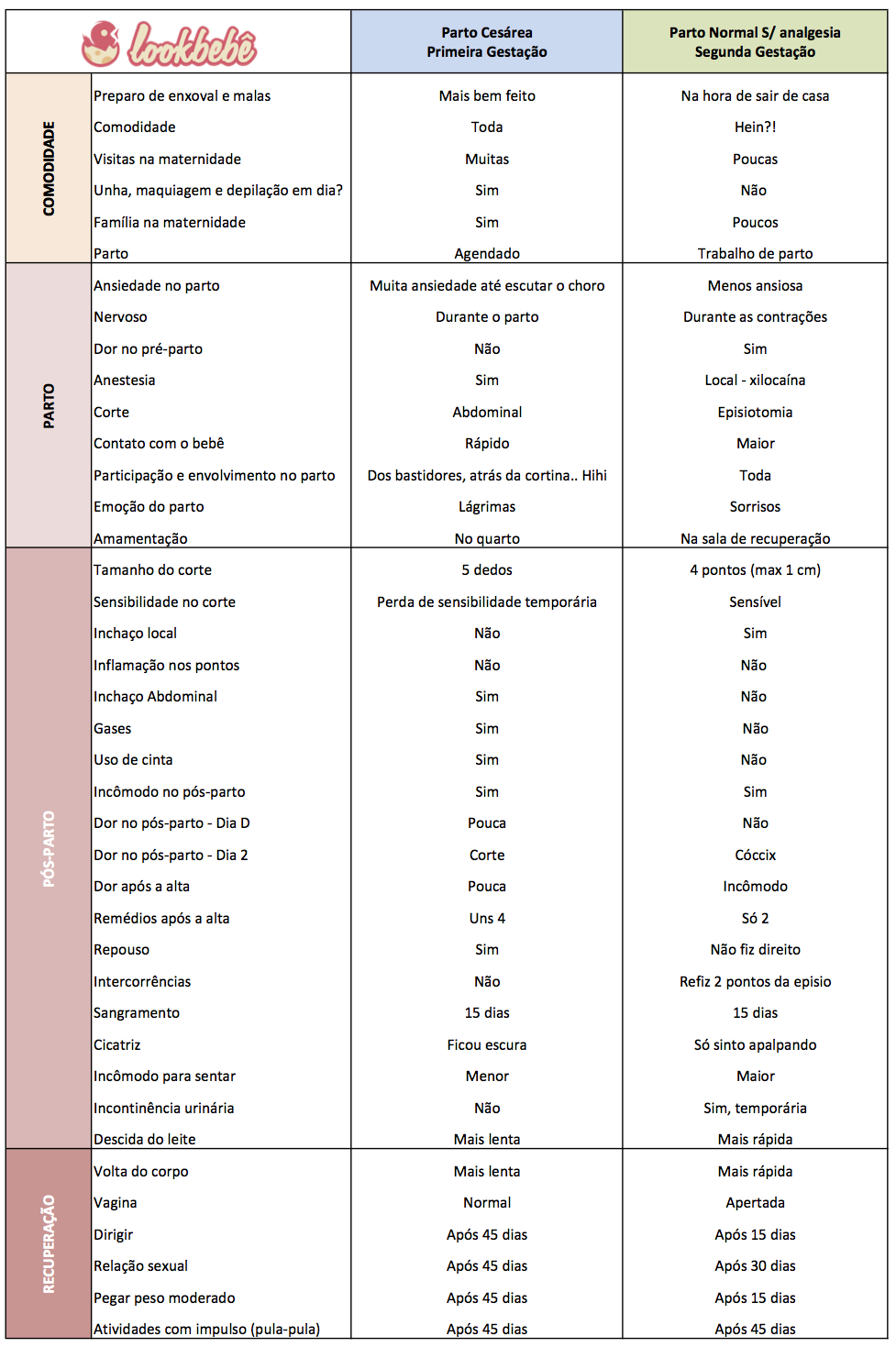 comparativo pc x pn